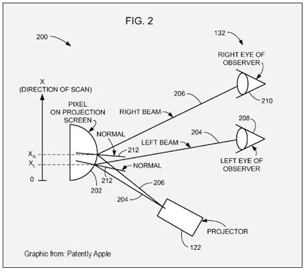 Apple создала 3d-дисплей без недостатков