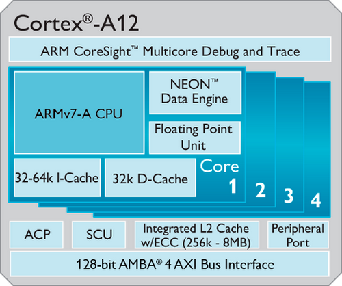 Computex 2013: arm представляет процессорную архитектуру cortex-a12
