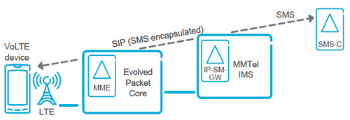 Ericsson представила volte-функцию для использования одного мобильного номера на множестве гаджетов с sim-картами