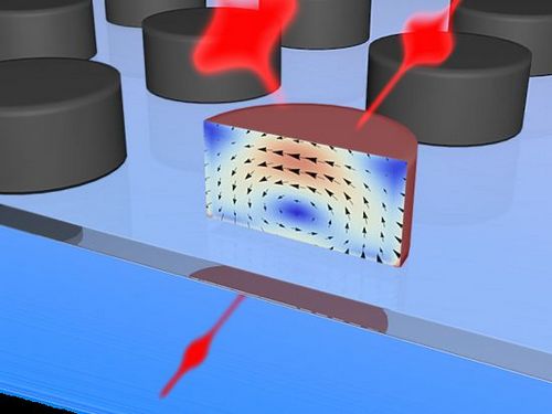 Физики из мгу создали сверхбыстрый фотонный переключатель