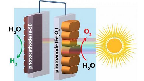 Фотоэлектрохимические панели - новый способ производства водорода