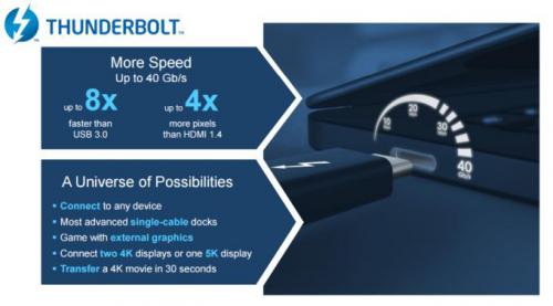 Intel поспособствует более широкому распространению интерфейса thunderbolt в следующем году
