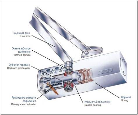 Как установить электрический доводчик стальной двери? рекомендации по выбору и монтажу доводчиков дверей.