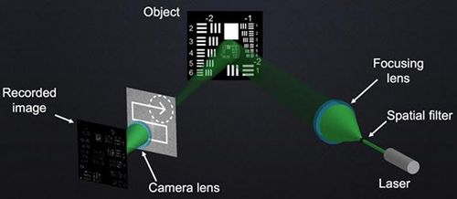 Лазерная съёмка даёт высокое разрешение без телеобъектива