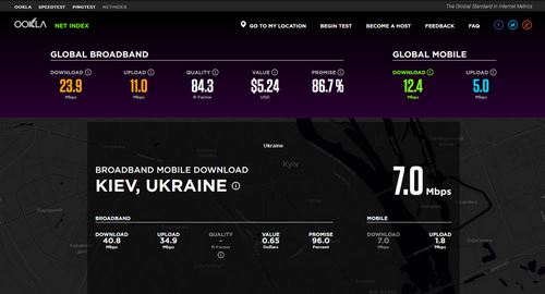 Life:) стал лидером по 3g-скорости загрузки в киеве и львове по версии speedtest (life, стать, лидер) Life:) стал лидером по 3g-скорости загрузки в киеве и львове по версии speedtest