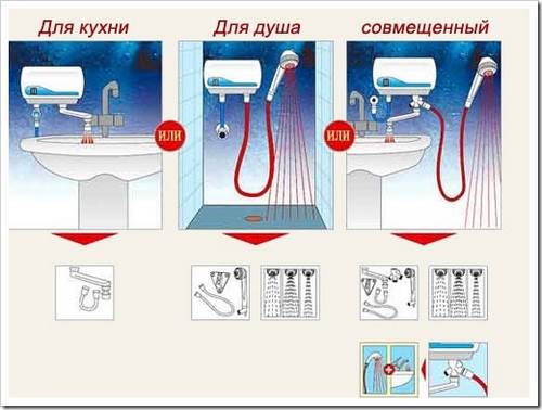 Надежные водонагреватели в магазине сам-дом (надежный, водонагреватель) Надежные водонагреватели в магазине сам-дом