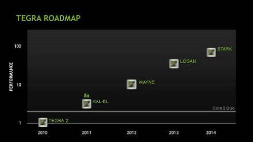 Nvidia показала 4-ядерный процессор kal-el для мобильных устройств