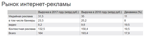 Объем рынка автомобильной рекламы в россии в 2013 году превысил 24 миллиарда рублей