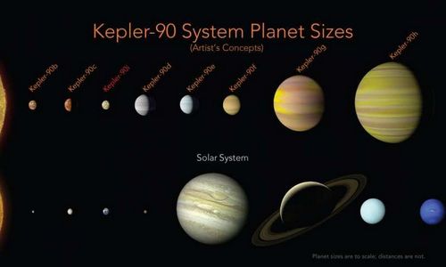 Открытие восьмой планеты в системе кеплер-90 делает ее конкурентом солнечной системы - nasa