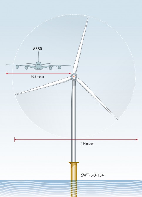 Siemens b75 – рекордные лопасти для ветровых турбин