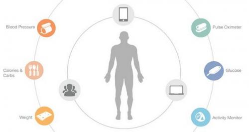 Xiaomi инвестирует 25 млн долларов в компанию ihealth labs, занимающуюся производством медицинских приборов
